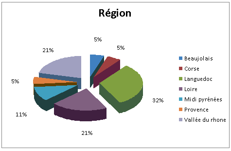 resultats-dégustation-aveugle-région