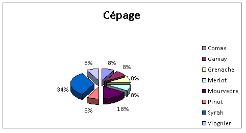 resultats-dégustation-aveugle-cepage